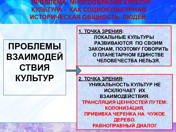 ПРОБЛЕМА МНОГООБРАЗИЯ КУЛЬТУР. КУЛЬТУРА - КАК СОЦИОКУЛЬТУРНАЯ ИСТОРИЧЕСКАЯ ОБЩНОСТЬ ЛЮДЕЙ.