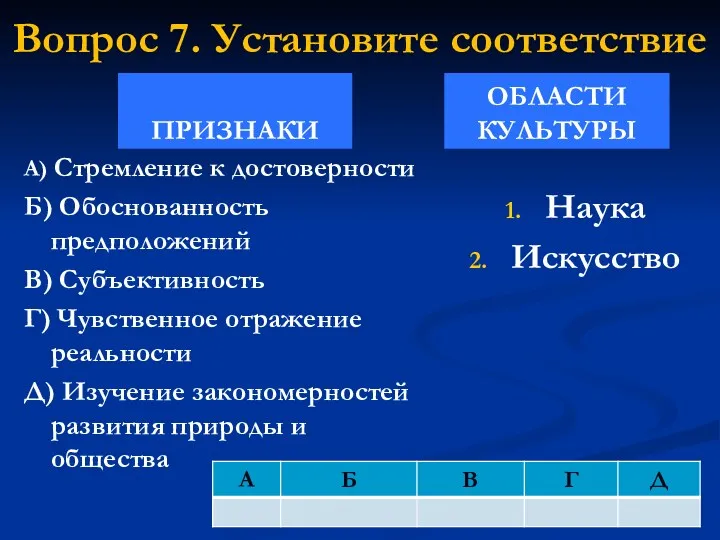 Вопрос 7. Установите соответствие ПРИЗНАКИ А) Стремление к достоверности Б)