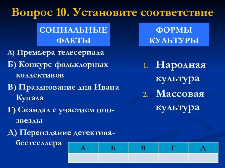 Вопрос 10. Установите соответствие СОЦИАЛЬНЫЕ ФАКТЫ А) Премьера телесериала Б)