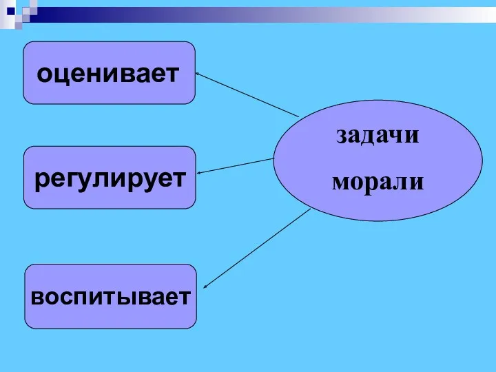 оценивает регулирует воспитывает задачи морали