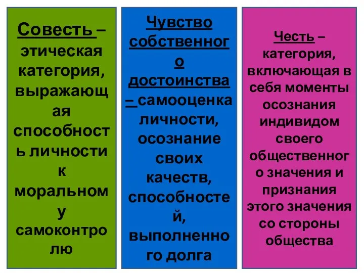 Совесть – этическая категория, выражающая способность личности к моральному самоконтролю