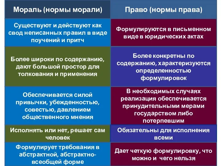 Более широки по содержанию, дают большой простор для толкования и