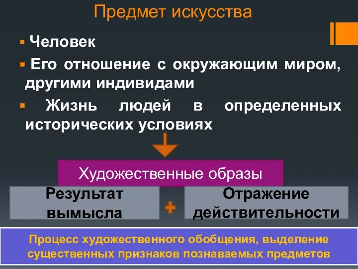 Предмет искусства Человек Его отношение с окружающим миром, другими индивидами