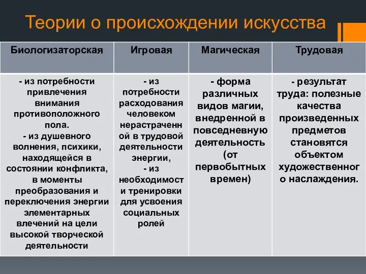 Теории о происхождении искусства