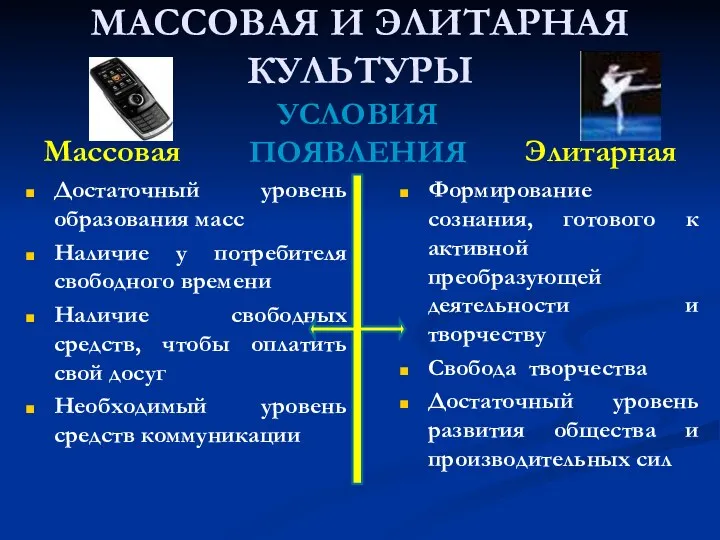 МАССОВАЯ И ЭЛИТАРНАЯ КУЛЬТУРЫ Массовая Достаточный уровень образования масс Наличие