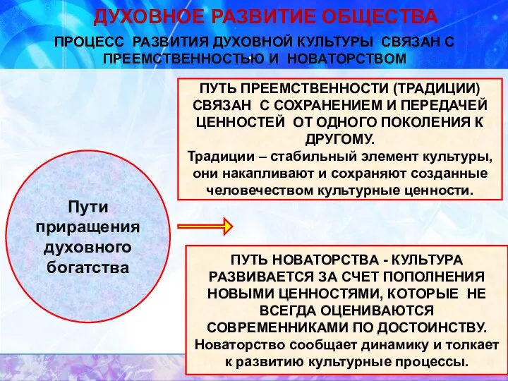 . ПРОЦЕСС РАЗВИТИЯ ДУХОВНОЙ КУЛЬТУРЫ СВЯЗАН С ПРЕЕМСТВЕННОСТЬЮ И НОВАТОРСТВОМ