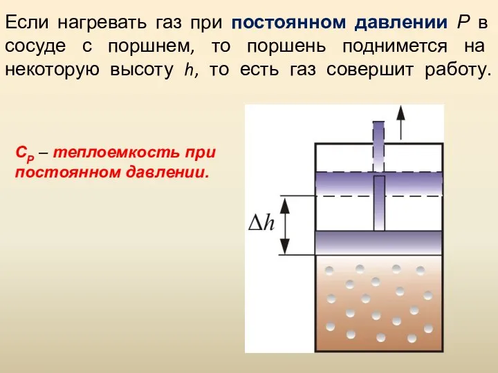 Если нагревать газ при постоянном давлении Р в сосуде с