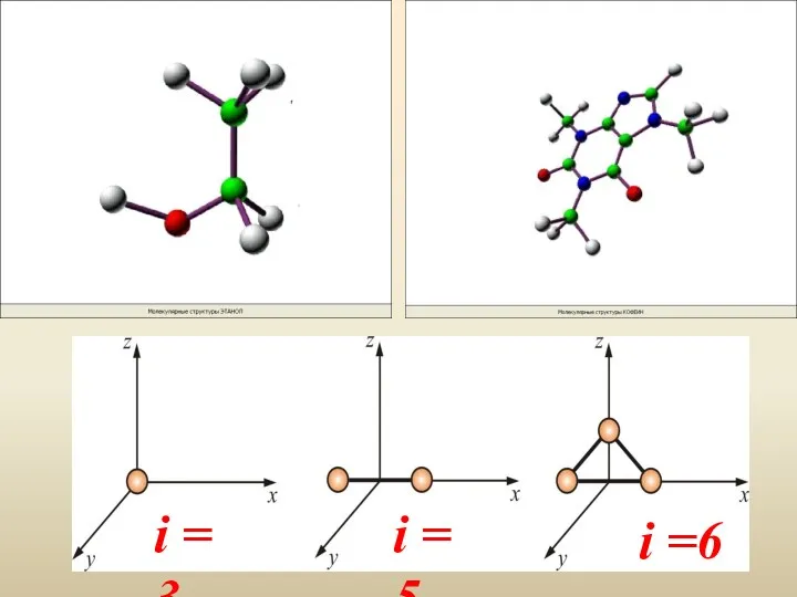 i =6 i = 5 i = 3