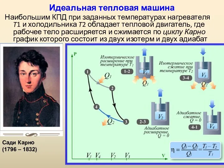 Идеальная тепловая машина Наибольшим КПД при заданных температурах нагревателя T1