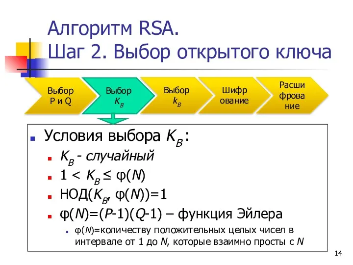 Алгоритм RSA. Шаг 2. Выбор открытого ключа Условия выбора KB