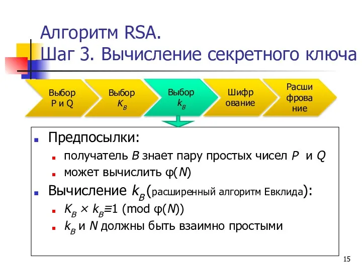 Алгоритм RSA. Шаг 3. Вычисление секретного ключа Предпосылки: получатель B