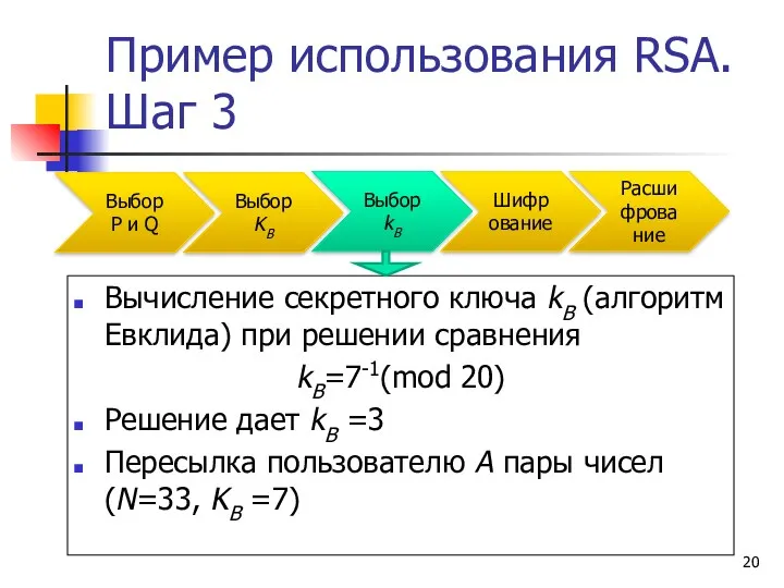 Пример использования RSA. Шаг 3 Вычисление секретного ключа kB (алгоритм
