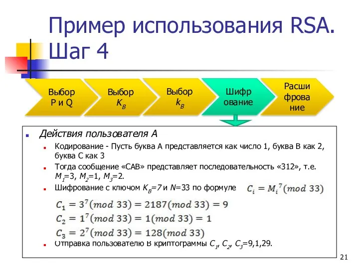 Пример использования RSA. Шаг 4 Действия пользователя A Кодирование -