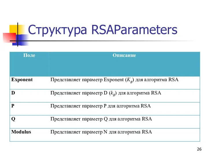 Структура RSAParameters