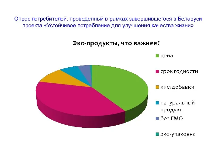 Опрос потребителей, проведенный в рамках завершившегося в Беларуси проекта «Устойчивое потребление для улучшения качества жизни»