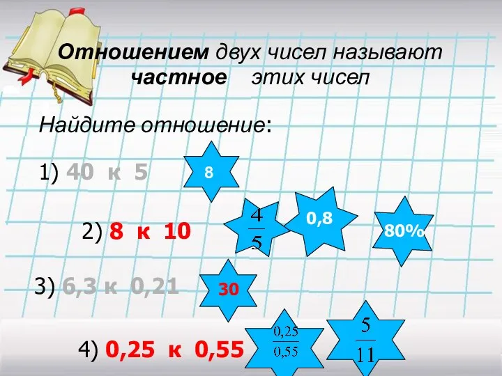 Отношением двух чисел называют частное этих чисел Найдите отношение: 1)