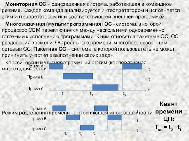 Мониторная ОС – однозадачная система, работающая в командном режиме. Каждая команда анализируется интерпретатором