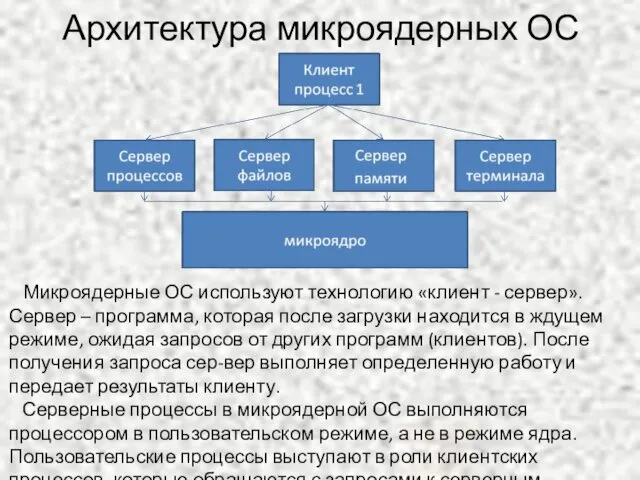 Архитектура микроядерных ОС Микроядерные ОС используют технологию «клиент - сервер». Сервер – программа,