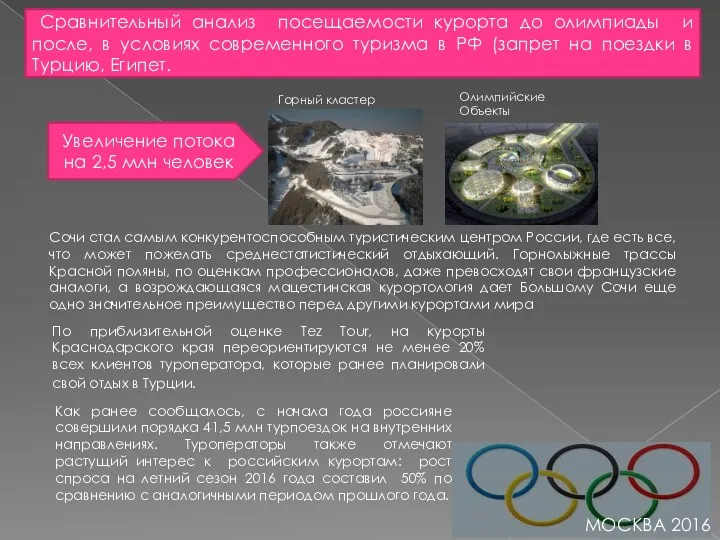 МОСКВА 2016 Сравнительный анализ посещаемости курорта до олимпиады и после, в условиях современного