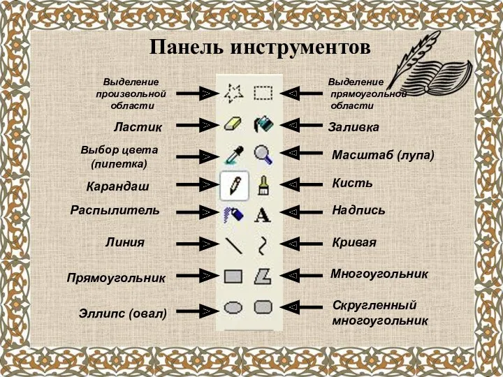 Панель инструментов Выделение произвольной области Выделение прямоугольной области Ластик Заливка