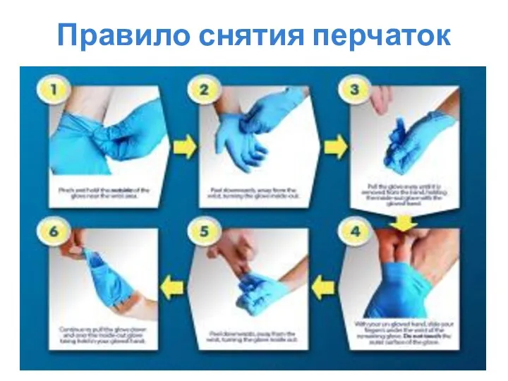 Правило снятия перчаток Правило снятия перчаток