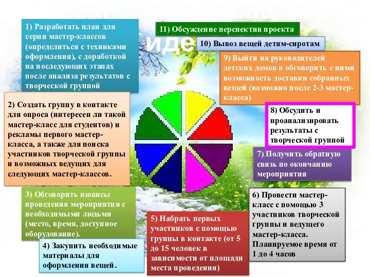 9) Выйти на руководителей детских домов и обговорить с ними