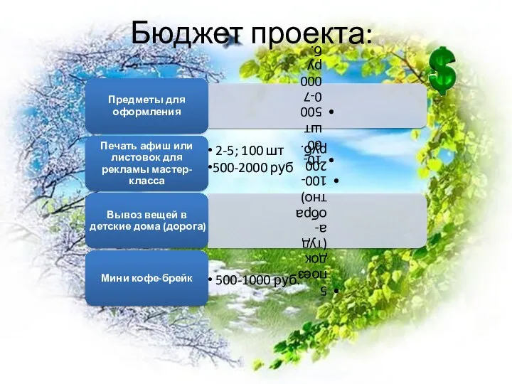 Бюджет проекта: 2-5; 100 шт 500-2000 руб 500-1000 руб.