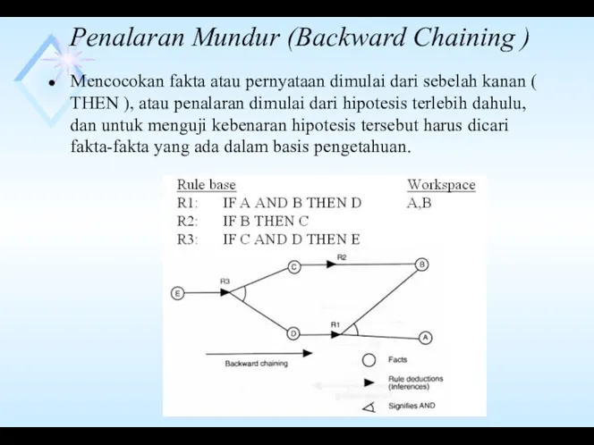 Penalaran Mundur (Backward Chaining ) Mencocokan fakta atau pernyataan dimulai dari sebelah kanan