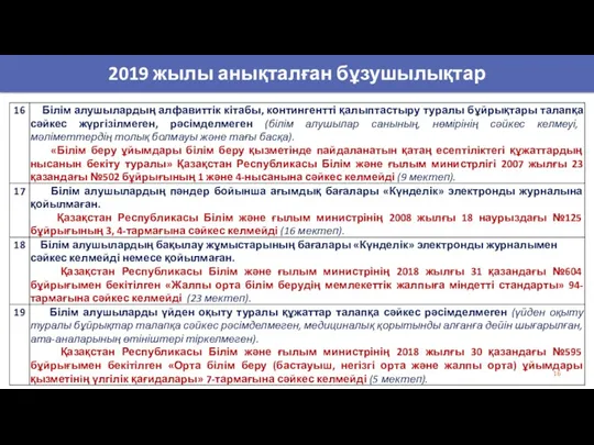 2019 жылы анықталған бұзушылықтар