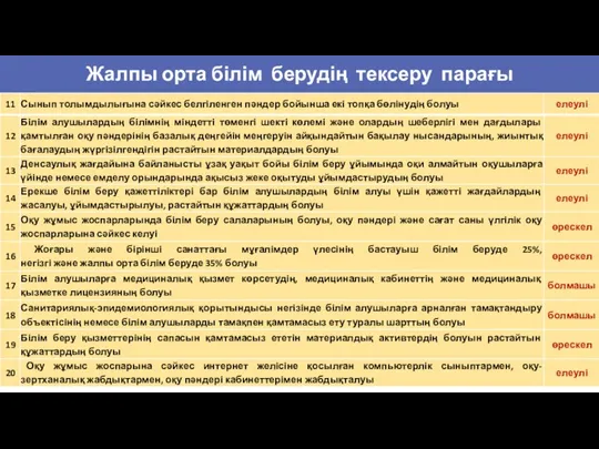 Жалпы орта білім берудің тексеру парағы