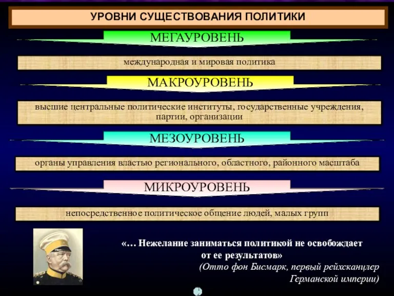 международная и мировая политика МЕГАУРОВЕНЬ высшие центральные политические институты, государственные