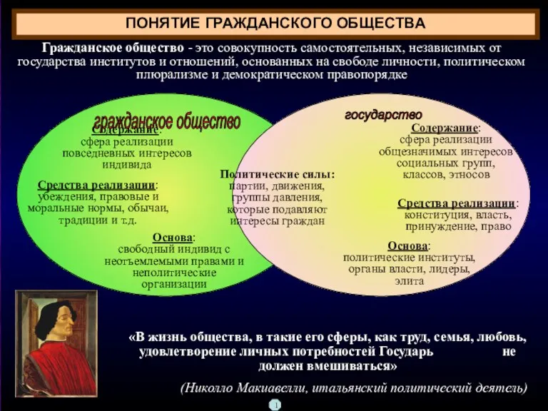 ПОНЯТИЕ ГРАЖДАНСКОГО ОБЩЕСТВА Гражданское общество - это совокупность самостоятельных, независимых