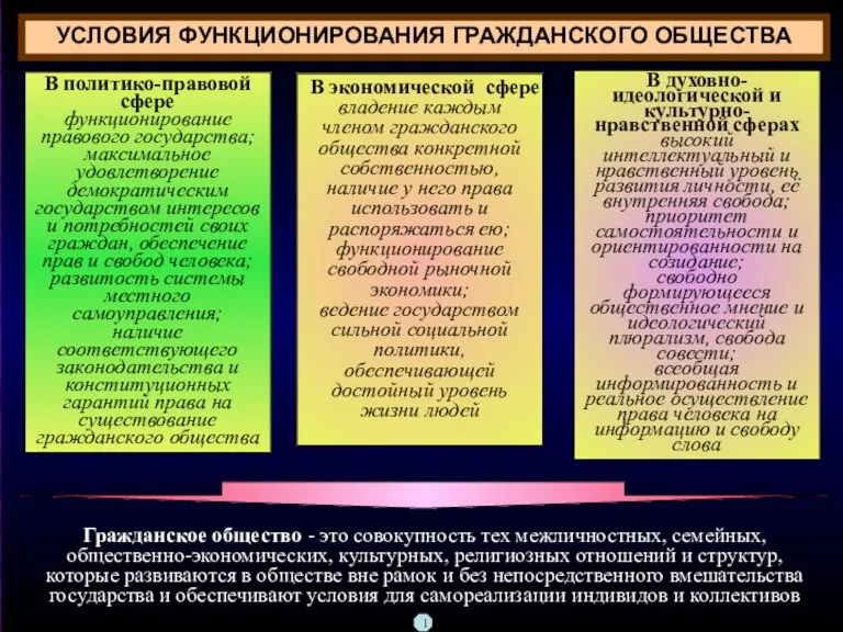 УСЛОВИЯ ФУНКЦИОНИРОВАНИЯ ГРАЖДАНСКОГО ОБЩЕСТВА В политико-правовой сфере функционирование правового государства;