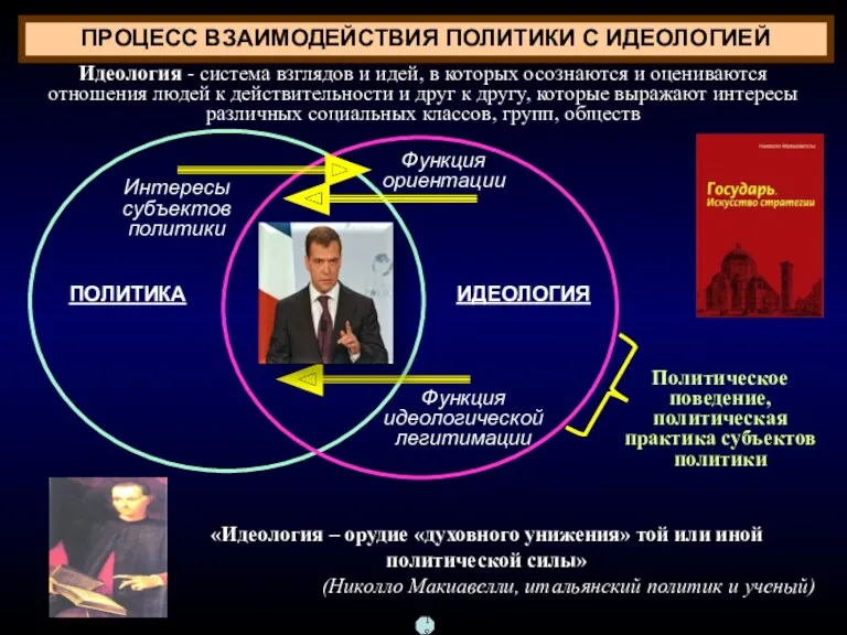 ПРОЦЕСС ВЗАИМОДЕЙСТВИЯ ПОЛИТИКИ С ИДЕОЛОГИЕЙ «Идеология – орудие «духовного унижения»