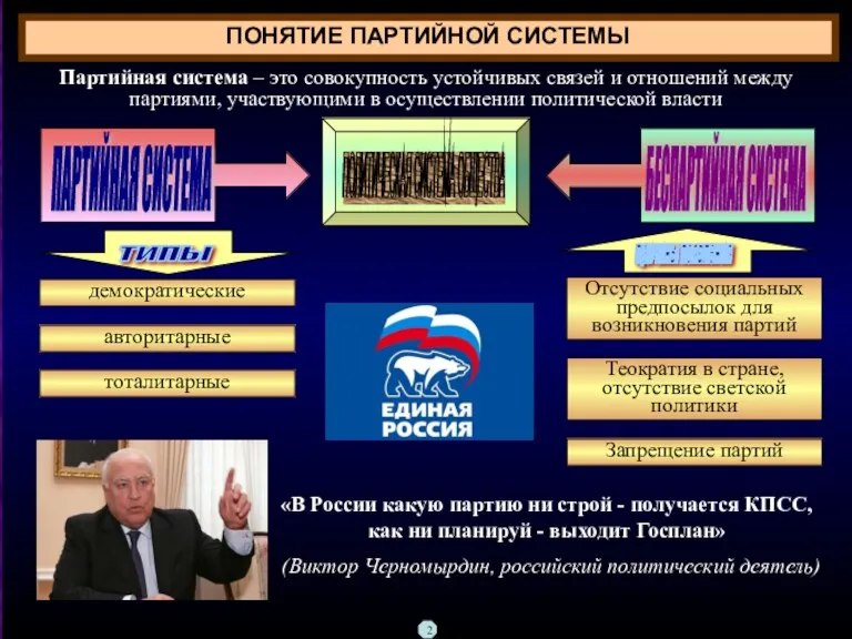 ПОНЯТИЕ ПАРТИЙНОЙ СИСТЕМЫ Партийная система – это совокупность устойчивых связей