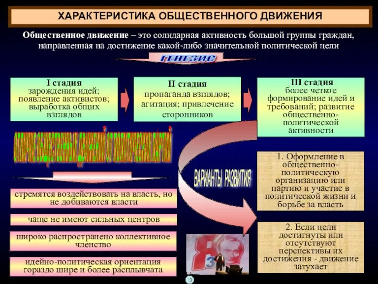 ХАРАКТЕРИСТИКА ОБЩЕСТВЕННОГО ДВИЖЕНИЯ Общественное движение – это солидарная активность большой