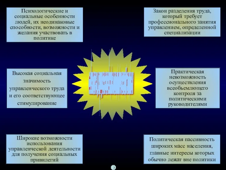 ФАКТОРЫ, СУЩЕСТВОВАНИЯ ПОЛИТИЧЕСКОЙ ЭЛИТЫ Психологические и социальные особенности людей, их