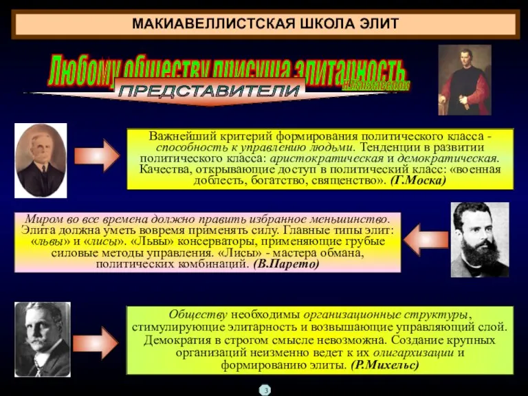 МАКИАВЕЛЛИСТСКАЯ ШКОЛА ЭЛИТ Любому обществу присуща элитарность Н.Макиавелли ПРЕДСТАВИТЕЛИ Важнейший