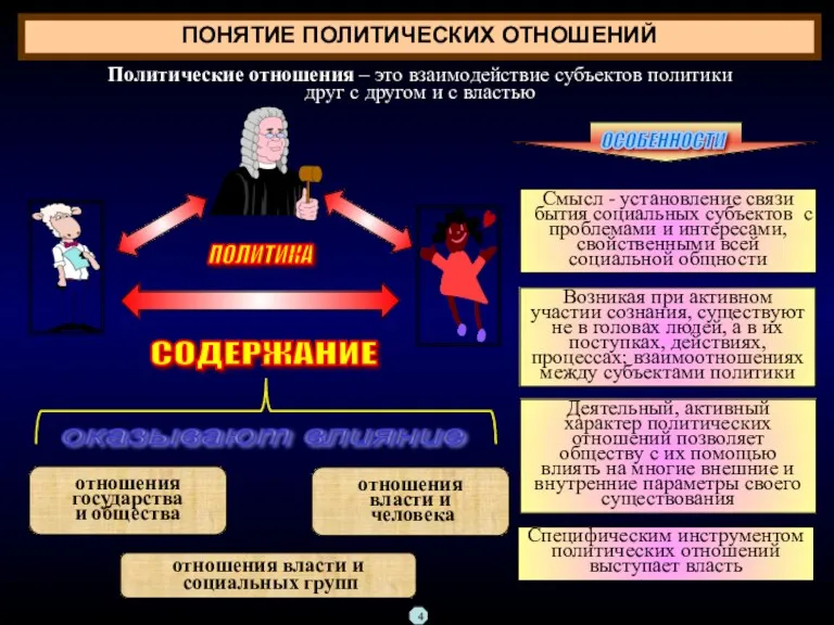 ПОНЯТИЕ ПОЛИТИЧЕСКИХ ОТНОШЕНИЙ Политические отношения – это взаимодействие субъектов политики