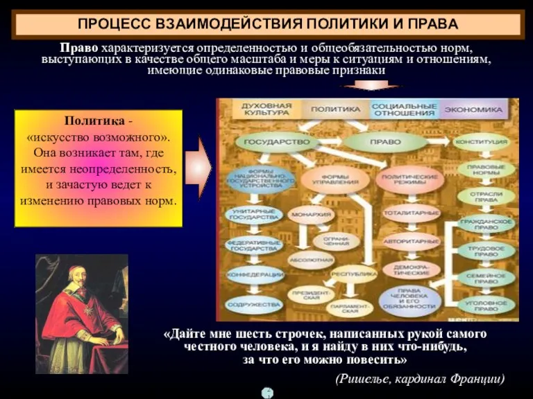 ПРОЦЕСС ВЗАИМОДЕЙСТВИЯ ПОЛИТИКИ И ПРАВА Право характеризуется определенностью и общеобязательностью