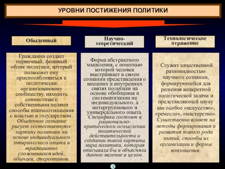 Гражданин создает первичный, фоновый облик политики, который позволяет ему приспосабливаться