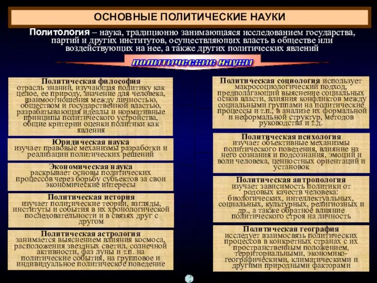 ОСНОВНЫЕ ПОЛИТИЧЕСКИЕ НАУКИ Политическая психология изучает объективные механизмы политического поведения,