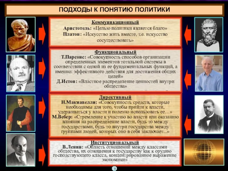 Коммуникационный Аристотель: «Целью политики является благо» Платон: «Искусство жить вместе,