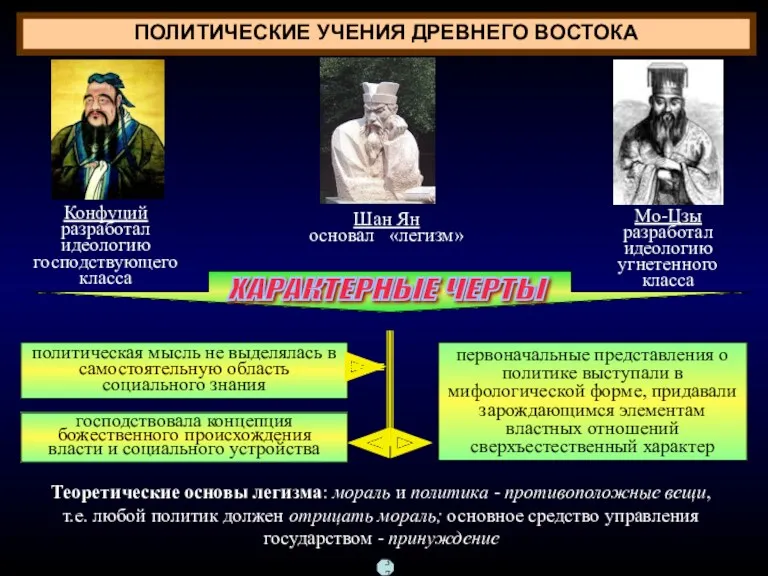 ПОЛИТИЧЕСКИЕ УЧЕНИЯ ДРЕВНЕГО ВОСТОКА политическая мысль не выделялась в самостоятельную