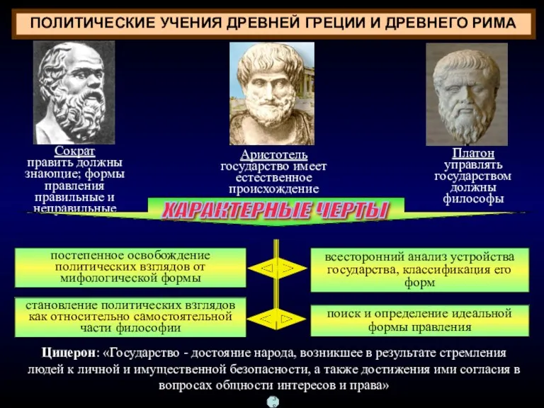 ПОЛИТИЧЕСКИЕ УЧЕНИЯ ДРЕВНЕЙ ГРЕЦИИ И ДРЕВНЕГО РИМА постепенное освобождение политических