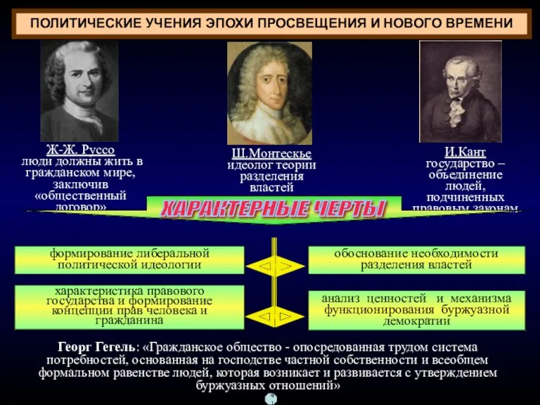 ПОЛИТИЧЕСКИЕ УЧЕНИЯ ЭПОХИ ПРОСВЕЩЕНИЯ И НОВОГО ВРЕМЕНИ формирование либеральной политической