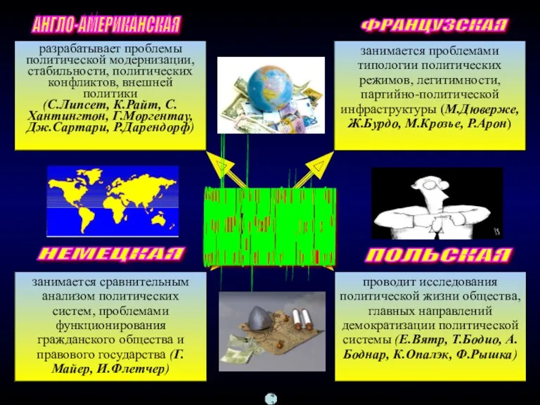 занимается проблемами типологии политических режимов, легитимности, партийно-политической инфраструктуры (М.Дюверже, Ж.Бурдо,