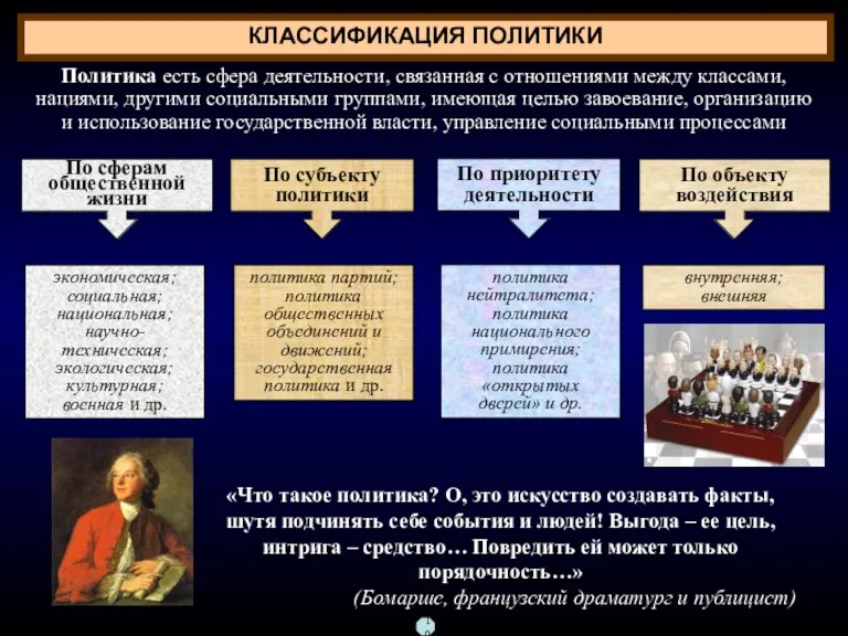 КЛАССИФИКАЦИЯ ПОЛИТИКИ По сферам общественной жизни экономическая; социальная; национальная; научно-техническая;