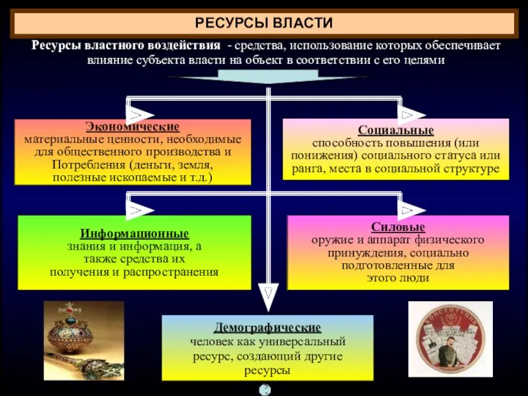 Экономические материальные ценности, необходимые для общественного производства и Потребления (деньги,