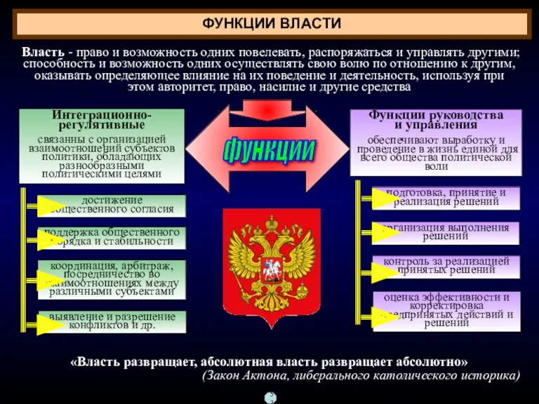 ФУНКЦИИ ВЛАСТИ Власть - право и возможность одних повелевать, распоряжаться